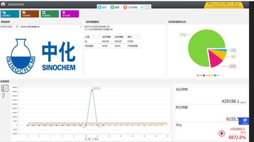揚州中化化雨環保能耗管理系統的應用及其在新浪微博粉絲通的推廣策略
