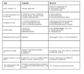 磁粉張力控制器故障排除與維護指南