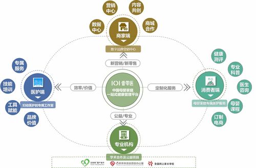 母嬰健康醫(yī)療新變革 壹零醫(yī)完成數(shù)千萬元A輪融資，打造專屬醫(yī)護(hù)集團(tuán)模式